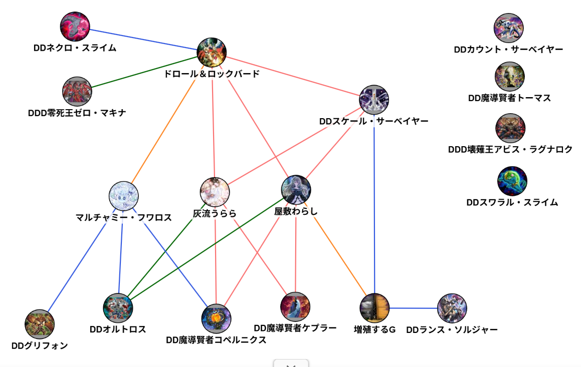 MD】DDデッキ構築 #46【1月マスター1】 - DDD研究所