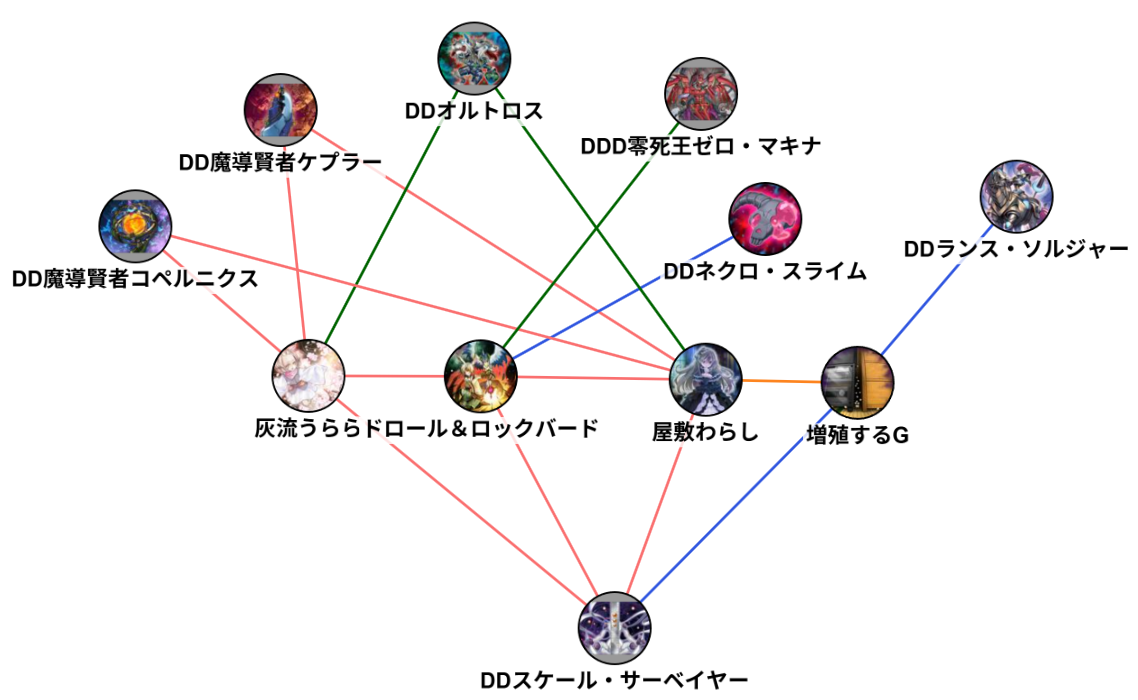 MD】DDデッキ構築 #46【1月マスター1】 - DDD研究所