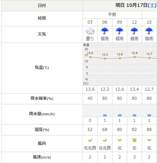 f:id:DGMet:20201016201310p:plain