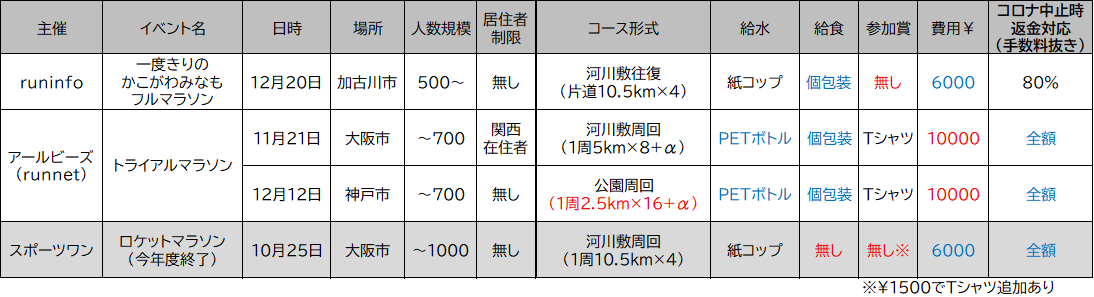 f:id:DGMet:20201103073913p:plain