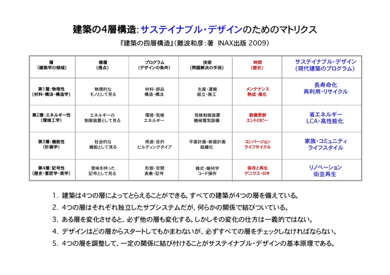 f:id:DIEP2011:20110217121841j:image