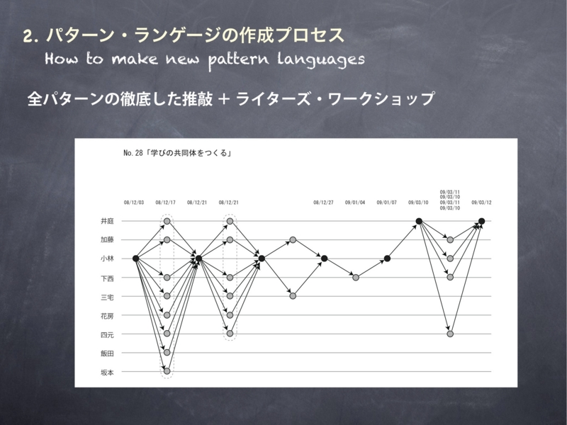 f:id:DIEP2011:20110217122818j:image