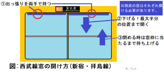 西武線電車の窓の開け方①.png