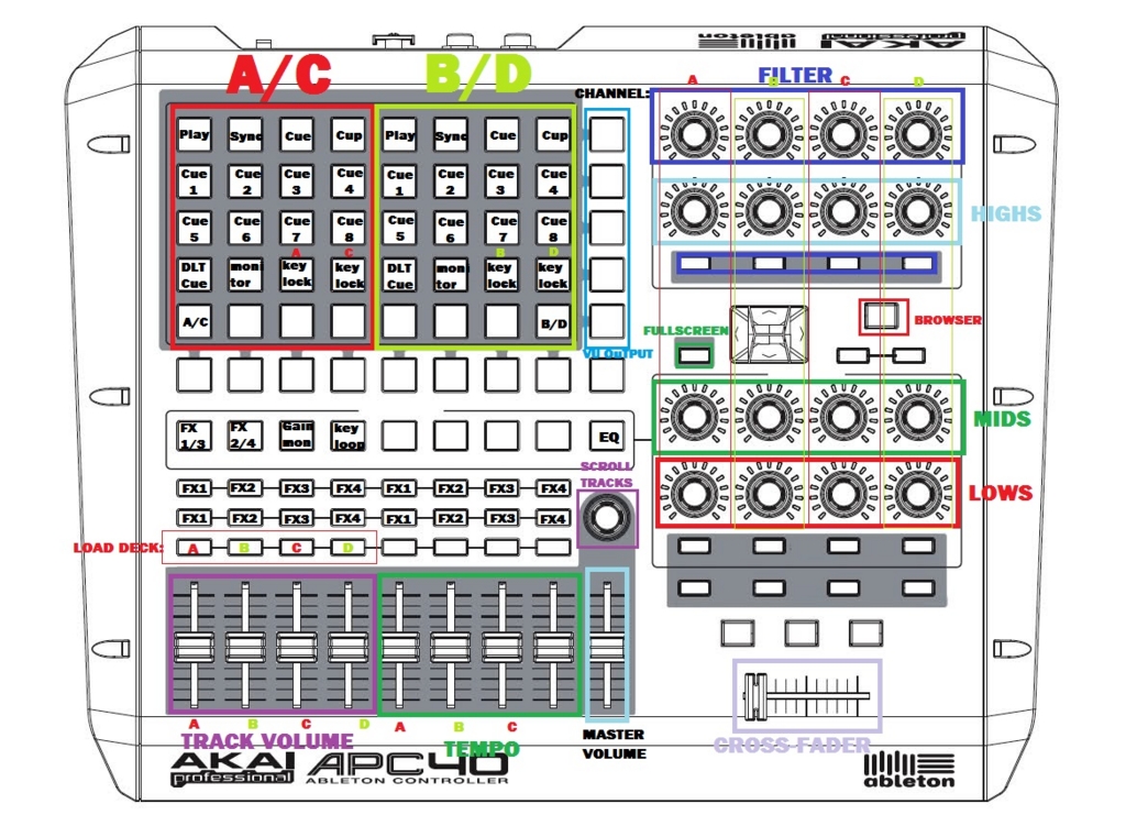 AKAI APC 40 動作確認済 箱込み 電源アダプター 説明書付 APC-40をTraktorで使ってみた - DJWarpの音楽の旅