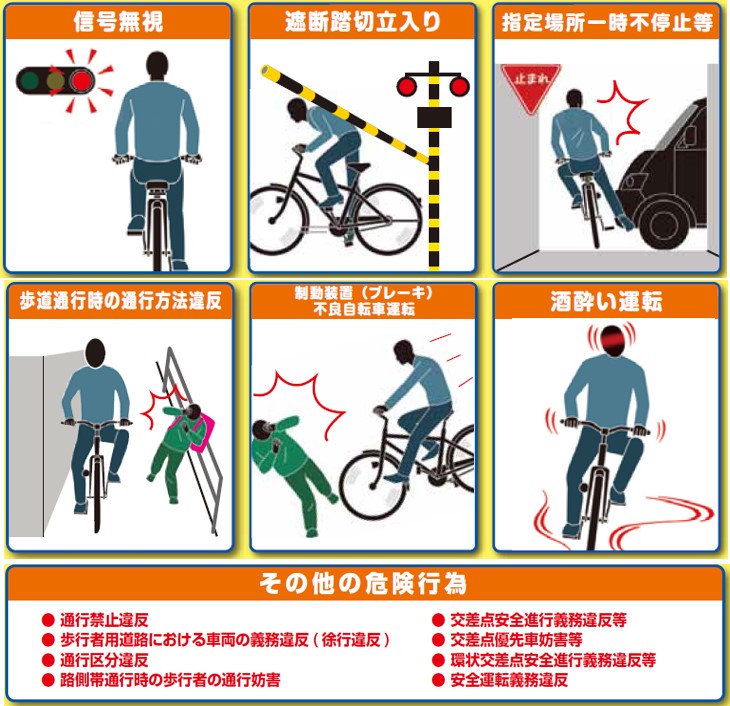 荒川区の自転車の乗り方が悪い 警察ちゃんとしろ