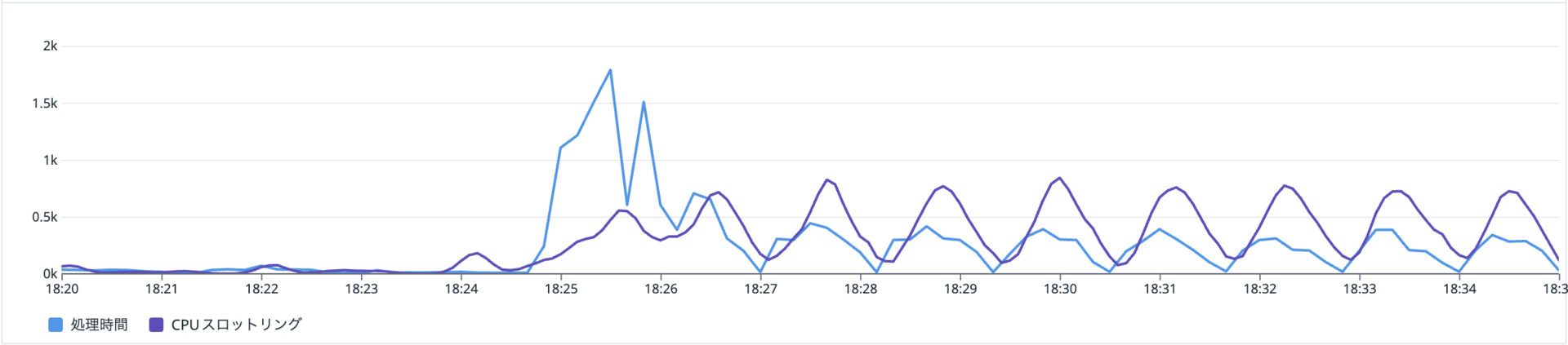 cpu_throttling_latency_metrics