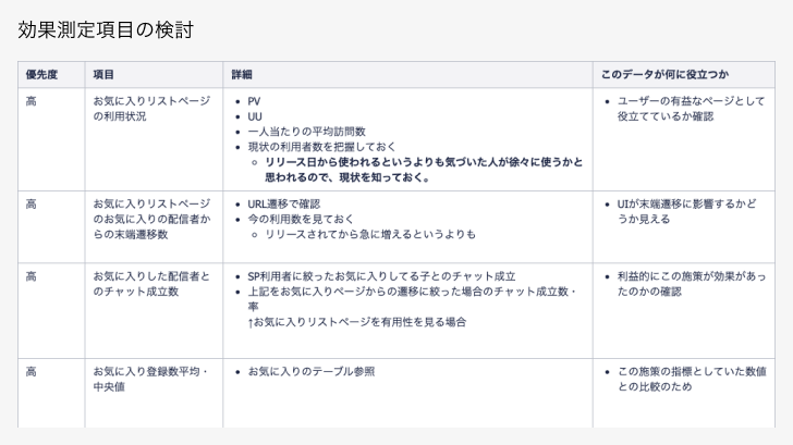 効果測定項目の検討