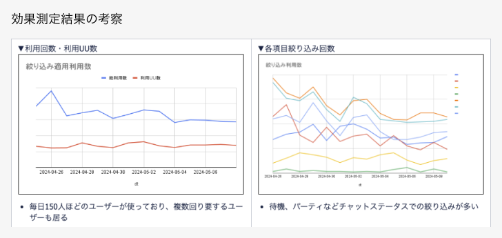 効果測定結果の考察
