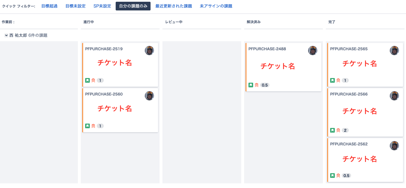 かんばんのイメージ