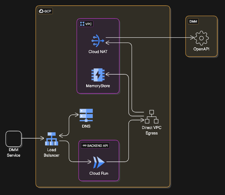 i3-cdp-tracking-tag-api