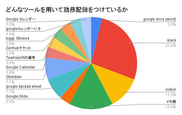 勤務記録ツール
