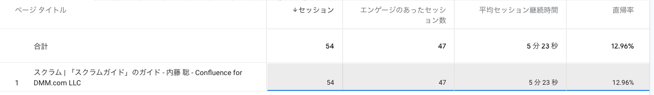 図2 スクラムガイドのガイド ページのエンゲージメント