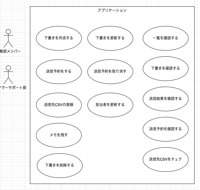 ユースケース図(イメージ図)