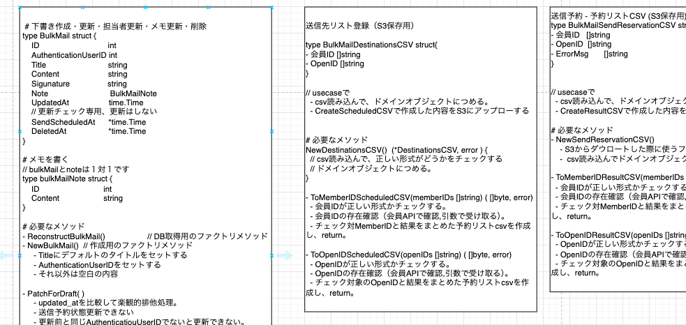 ドメインモデル(イメージ図)