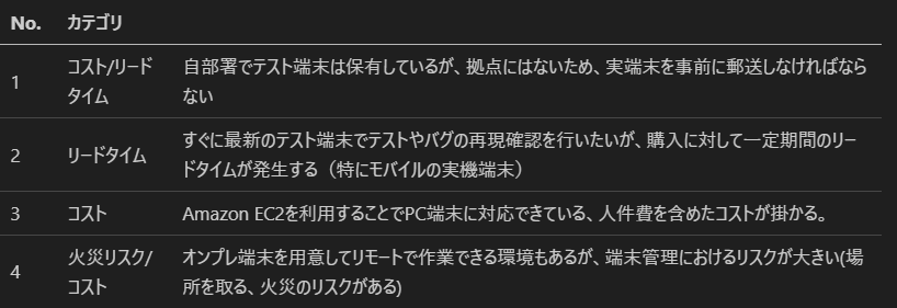 テストの悩み