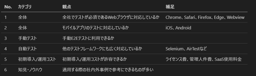 サービス選定観点