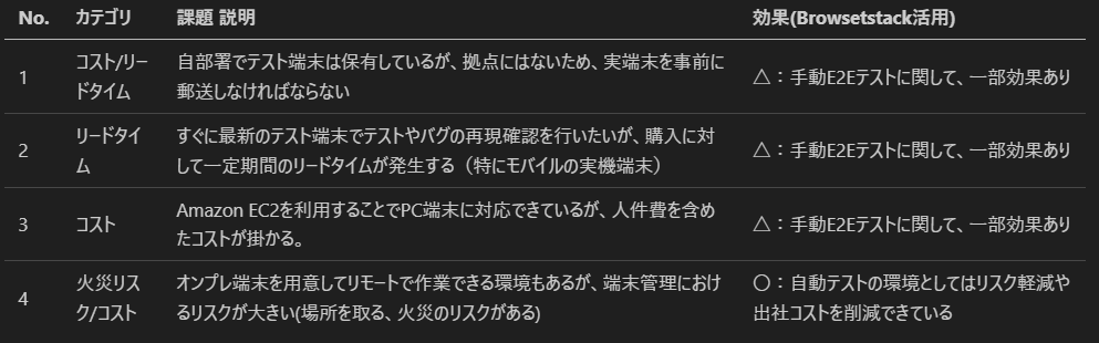 課題に対する効果