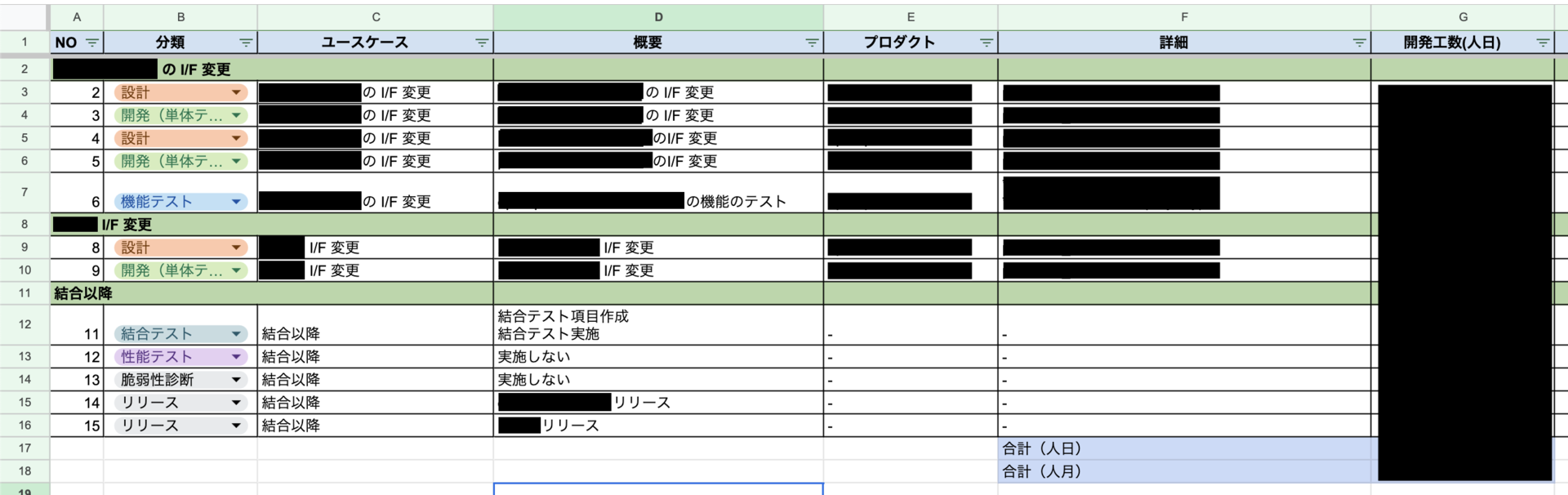 図2:工数見積テンプレート