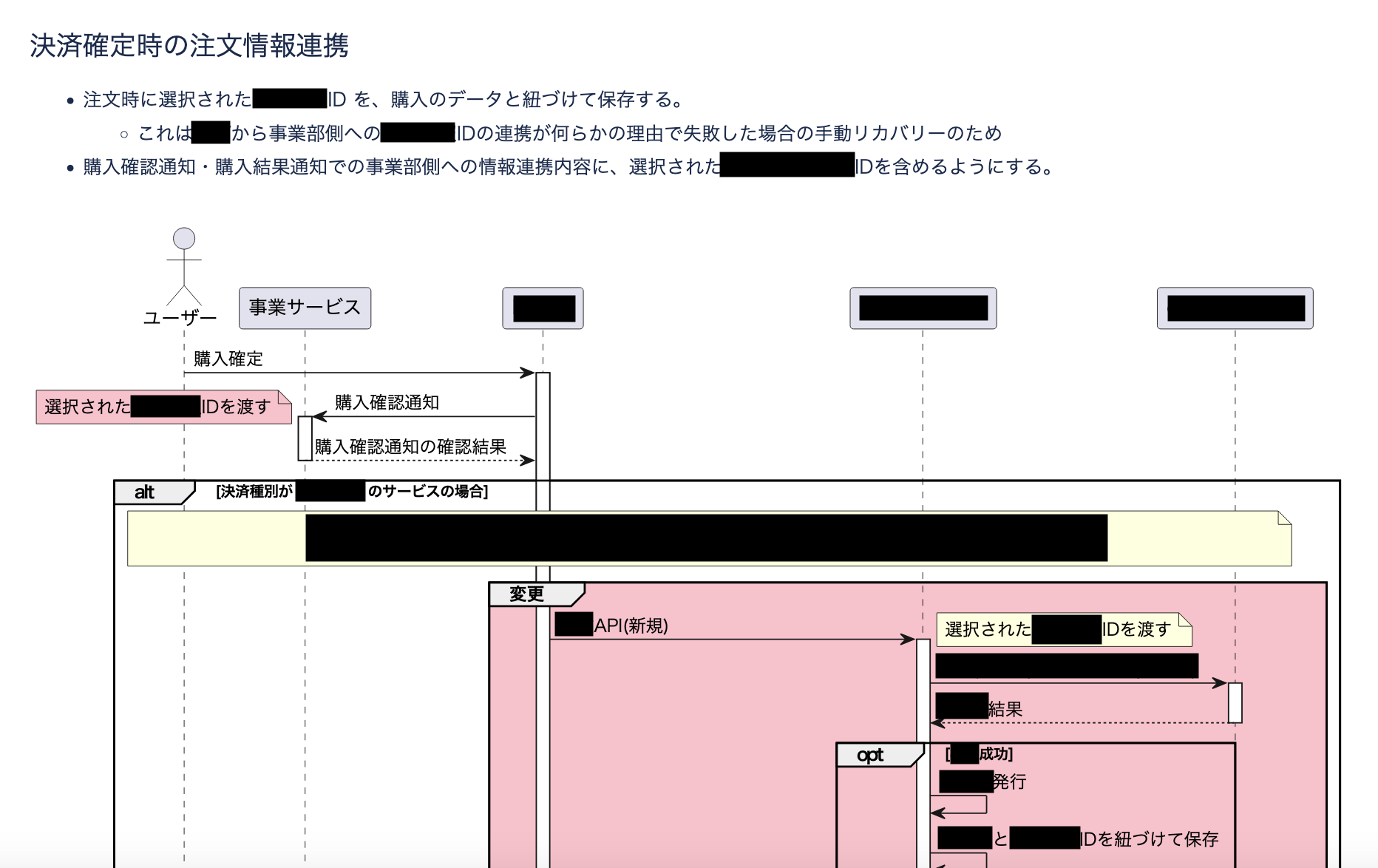 図1:要件に対する実現方法の想定の例