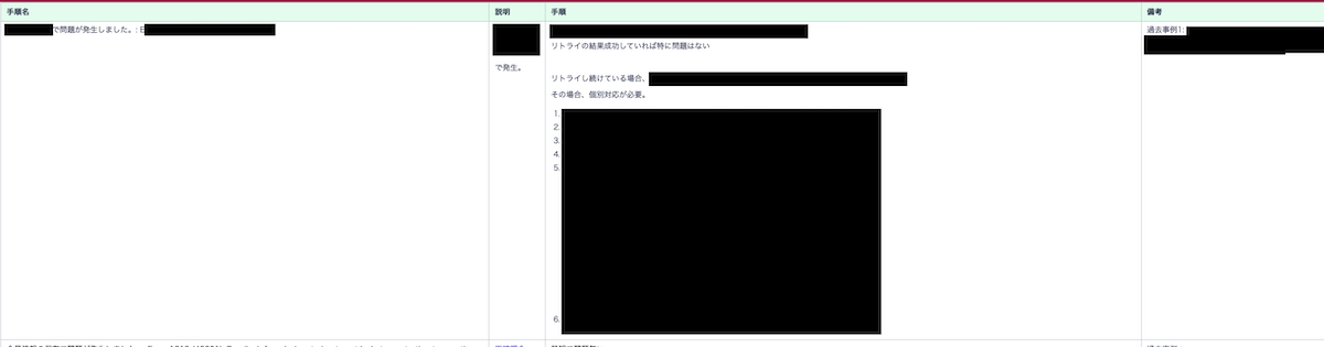 runbook