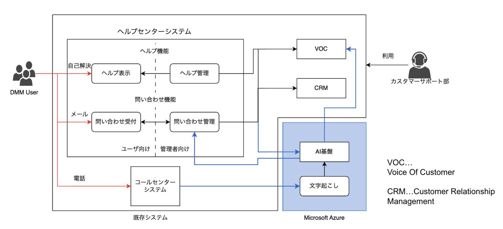 システム構成