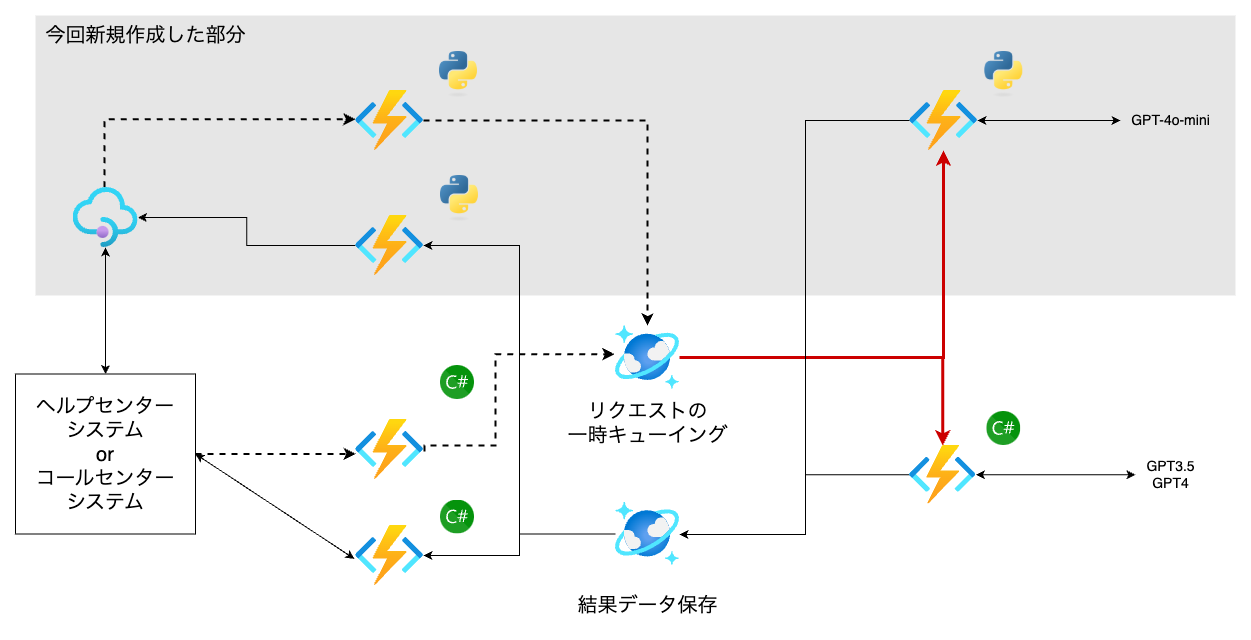アーキテクチャ図