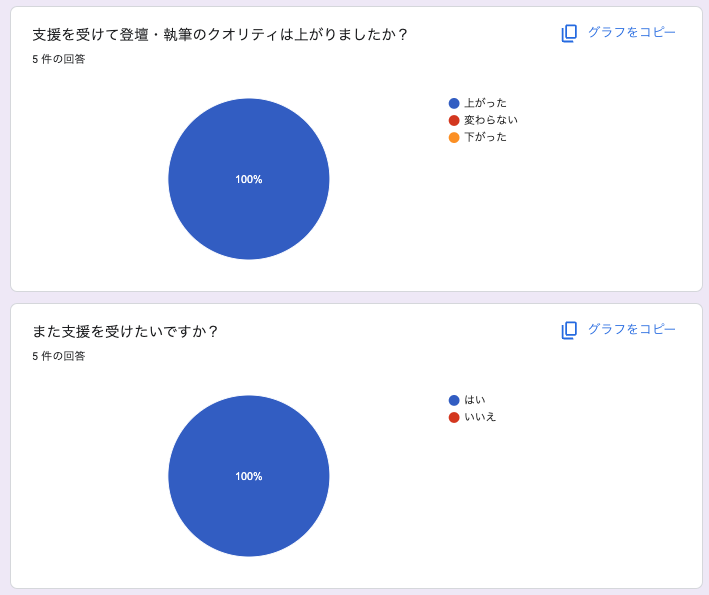 支援後アンケート①