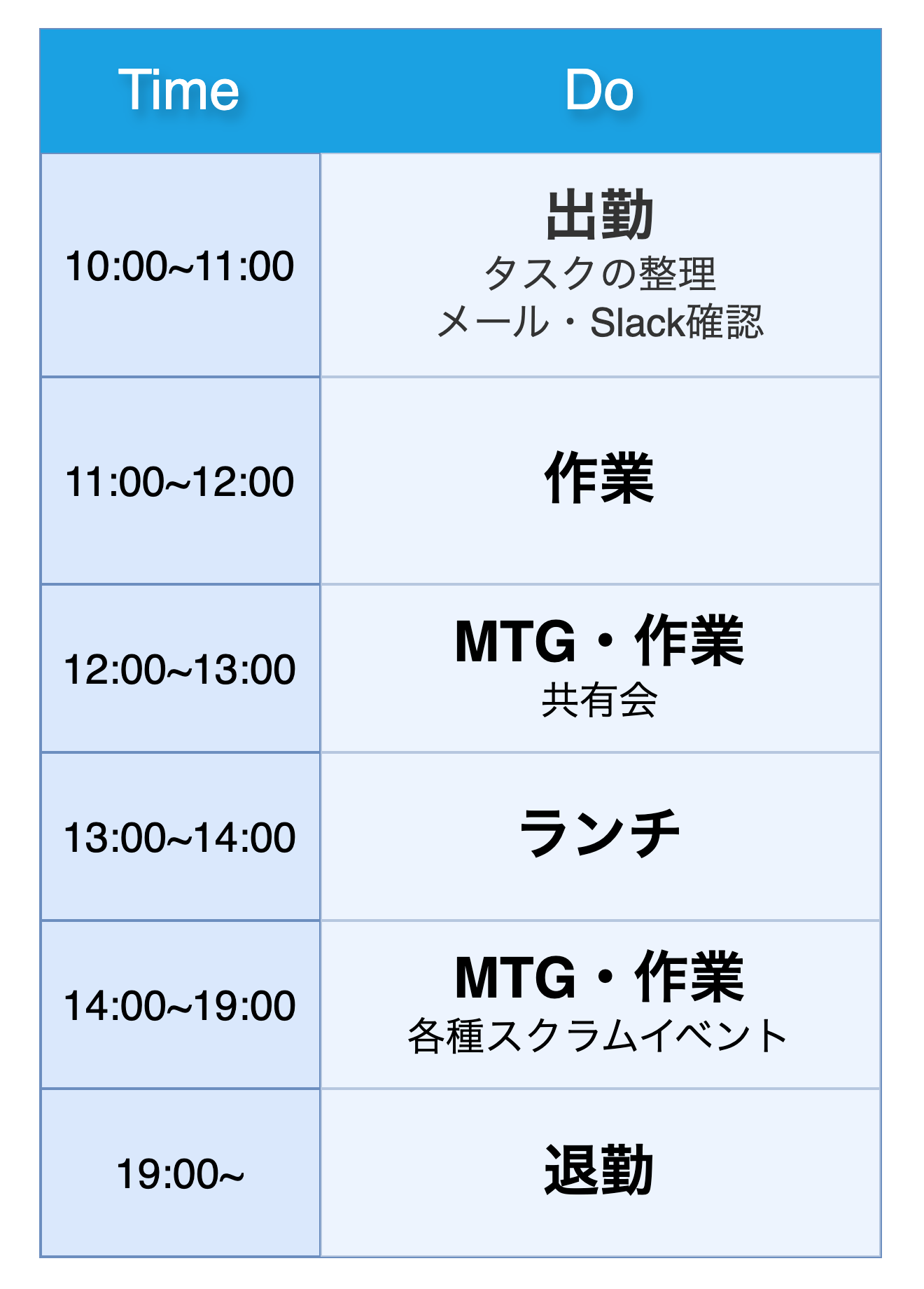 タイムテーブル
