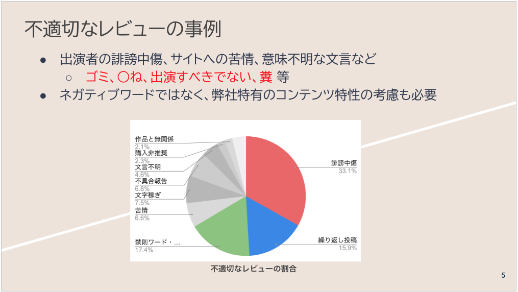 不適切レビュー