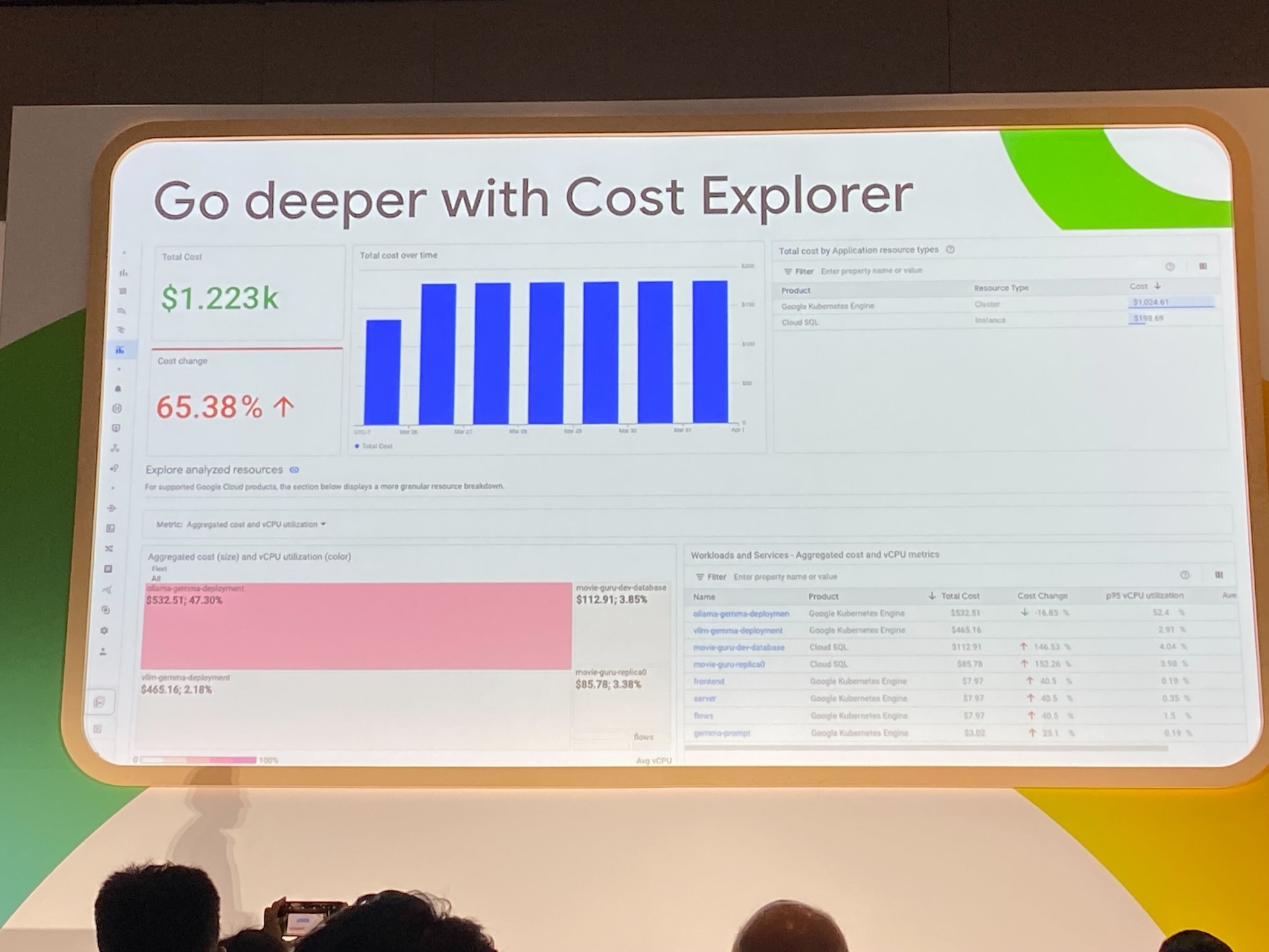 Cost Explorer