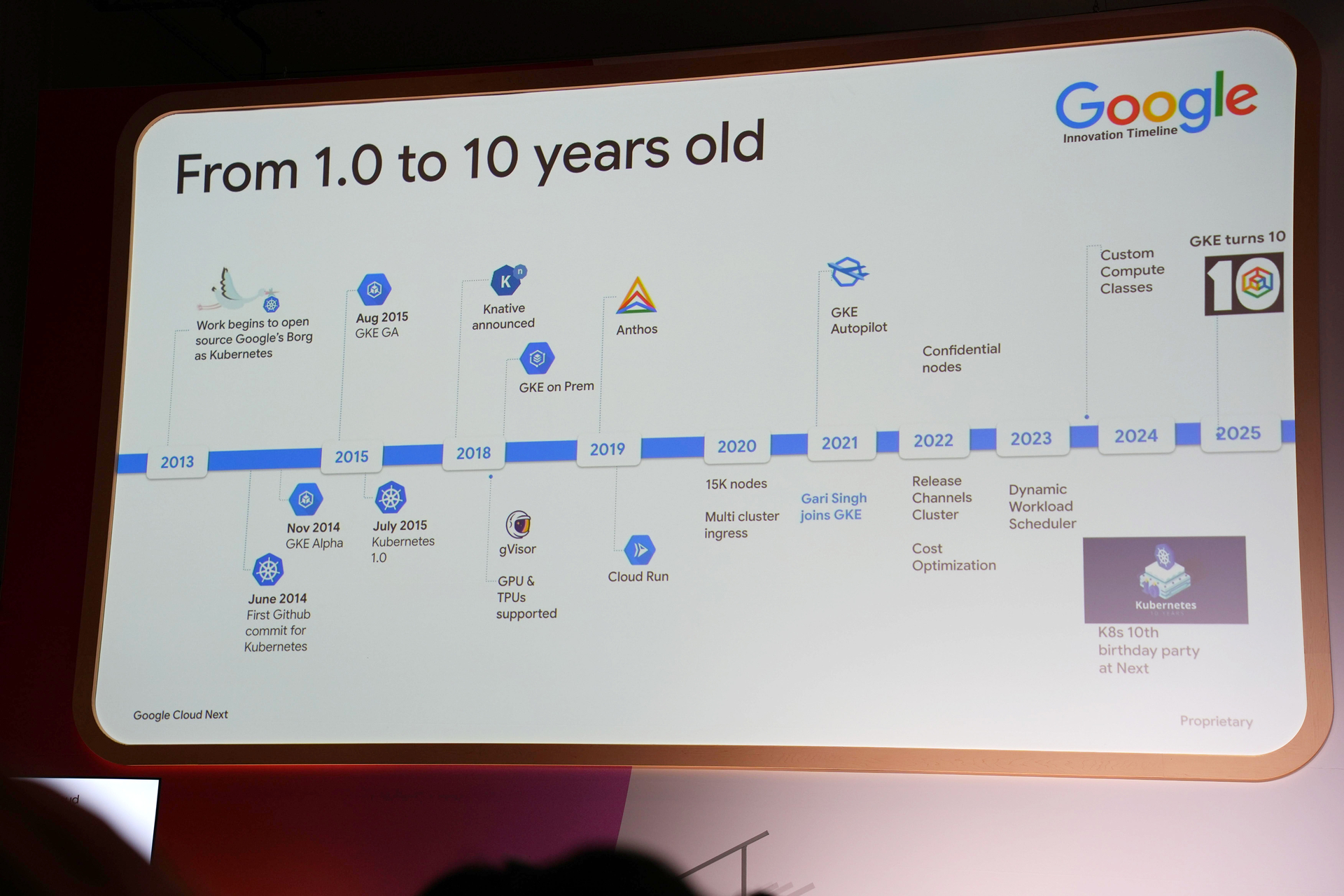 GKEの10年間の簡易年表が書かれたスライドの画像