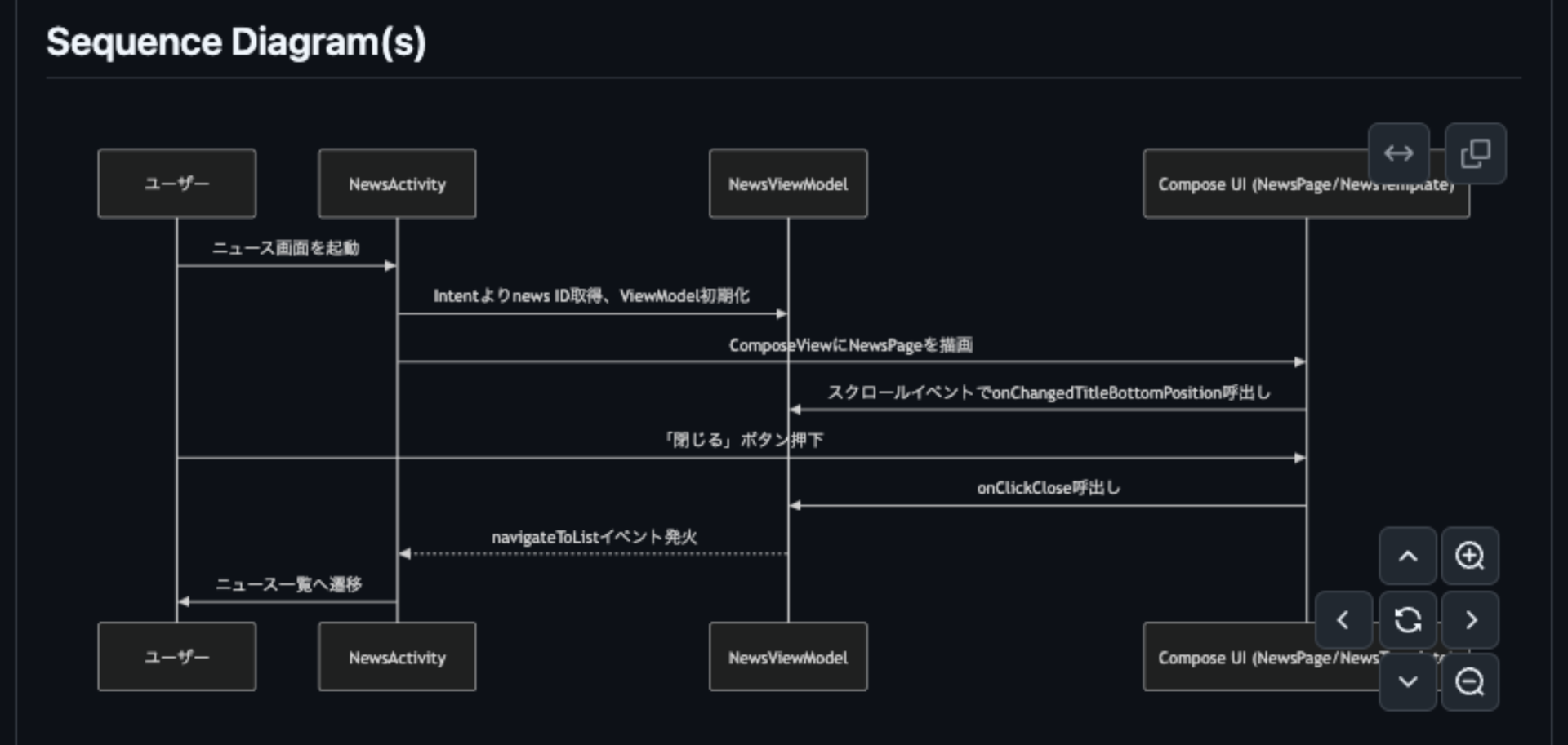 PRの変更内容から自動生成されたシーケンス図。コードの流れが視覚的に理解しやすくなる