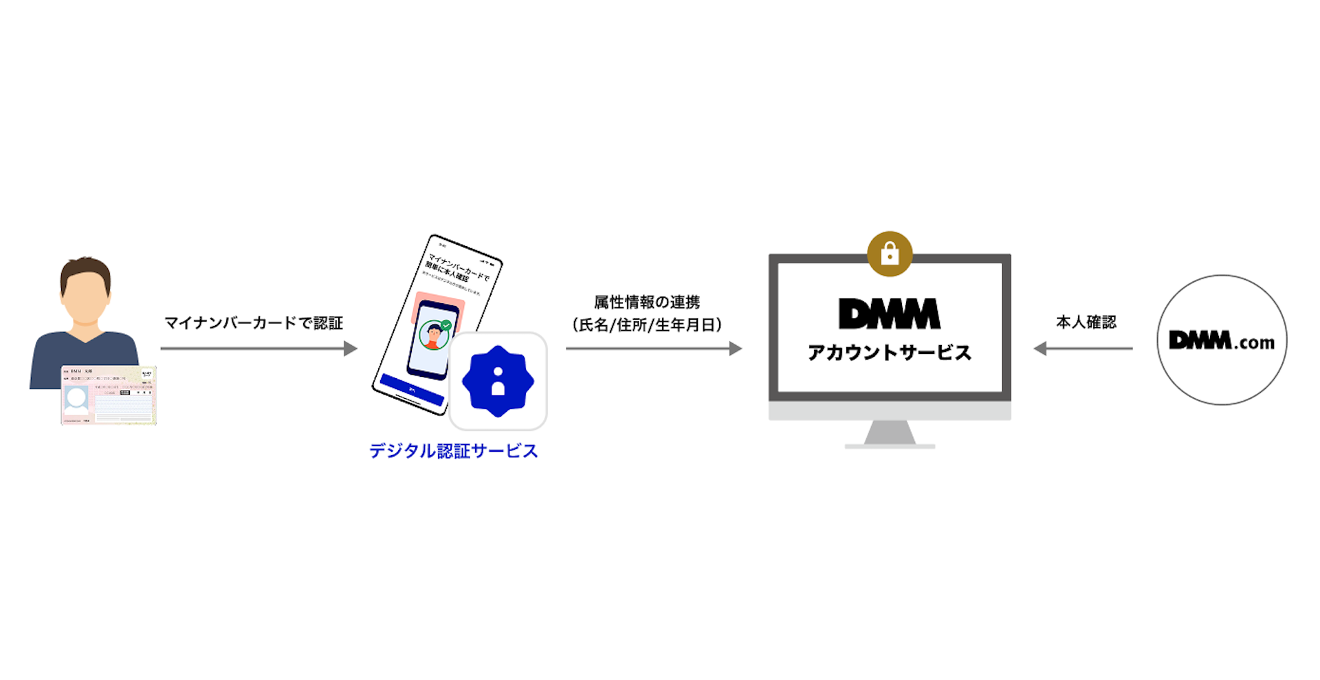 サービス紹介