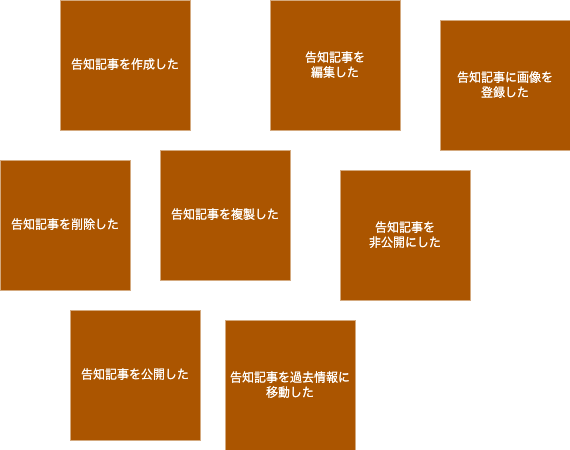 イベントを洗い出した様子