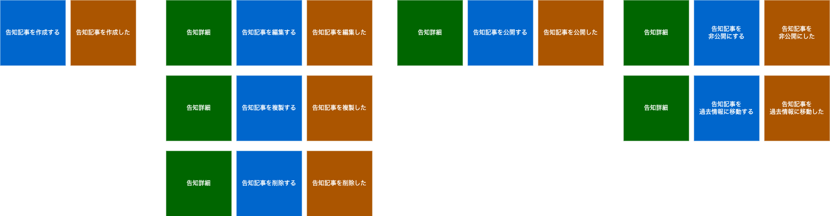リードモデルを洗い出した様子