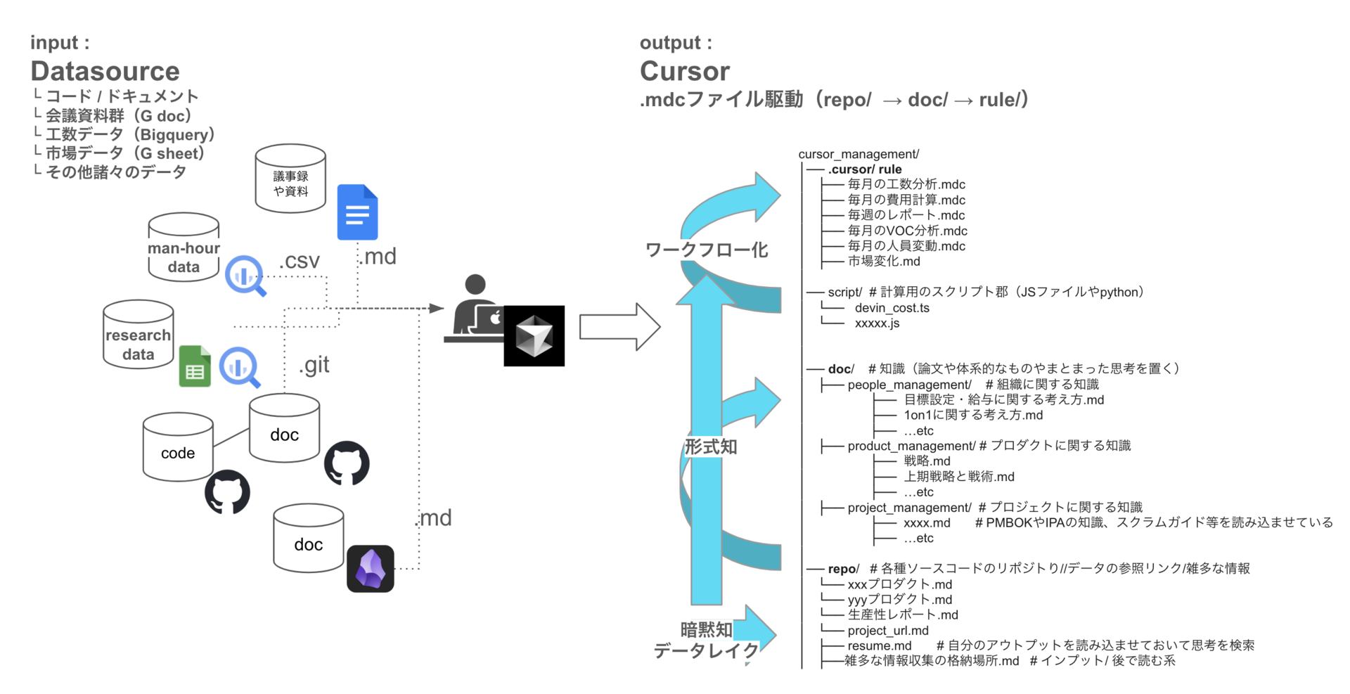 Cursor