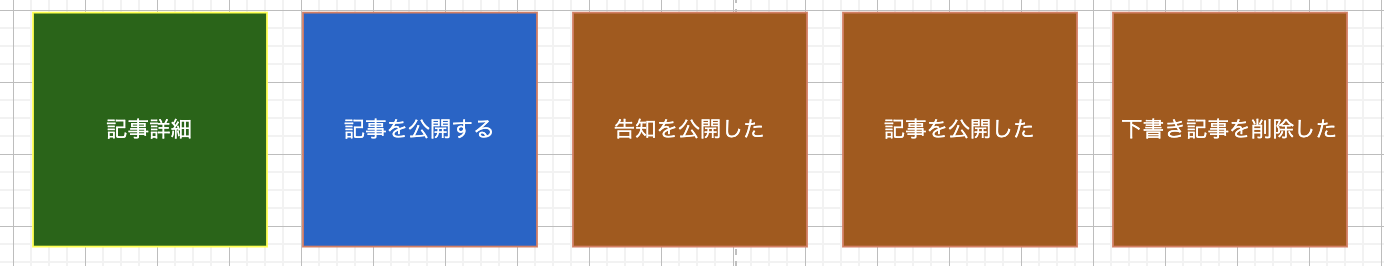 コマンド