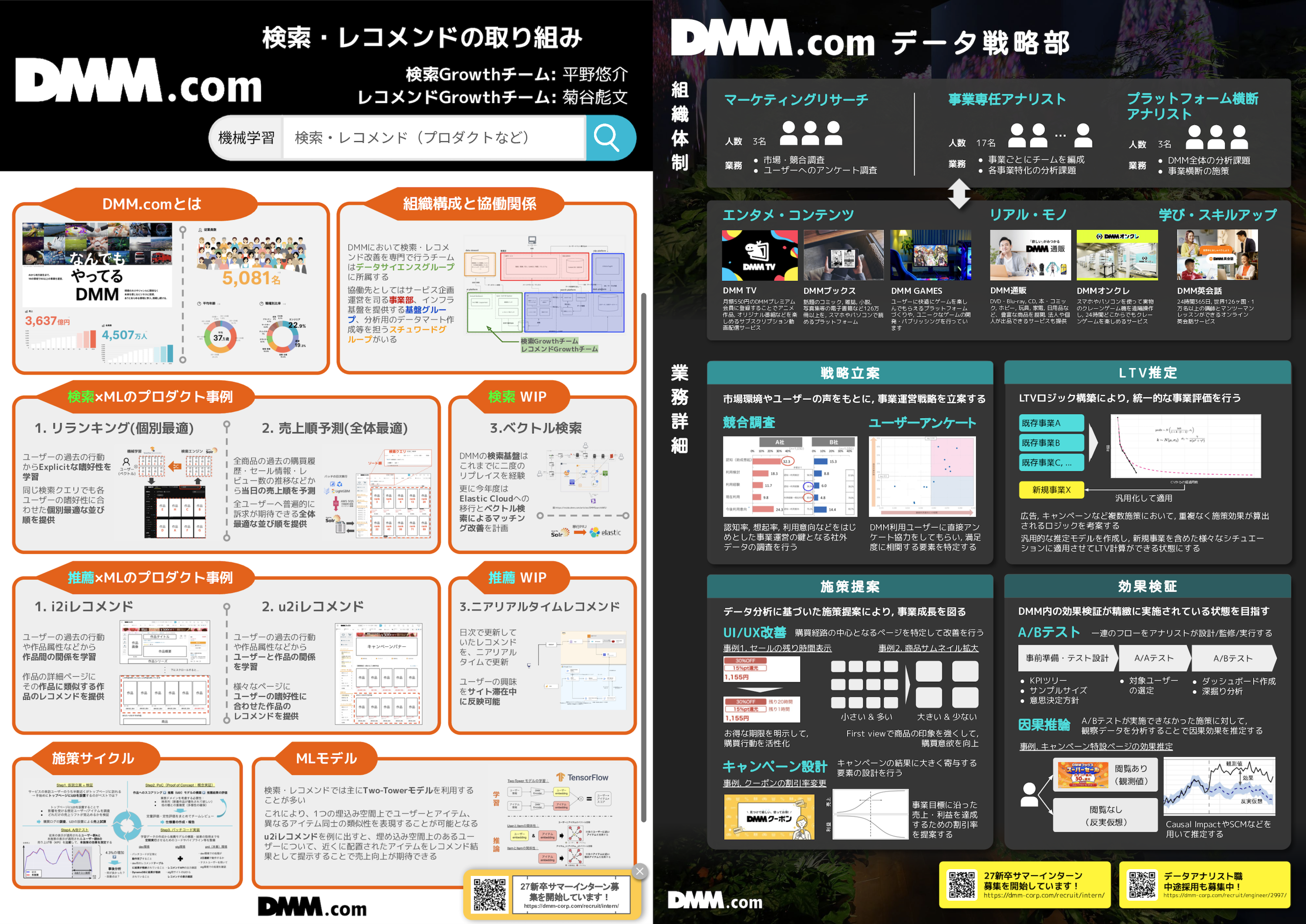 弊社から展示したポスター(左: データサイエンスグループ, 右: データ戦略部)