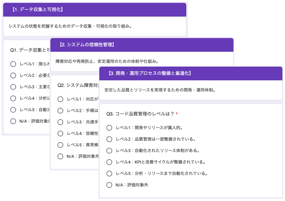 オブザーバビリティ成熟度評価アンケート 簡易版