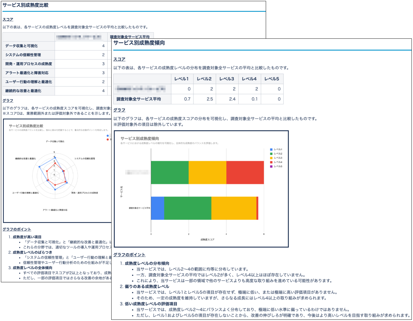 サービス別レポートサンプル