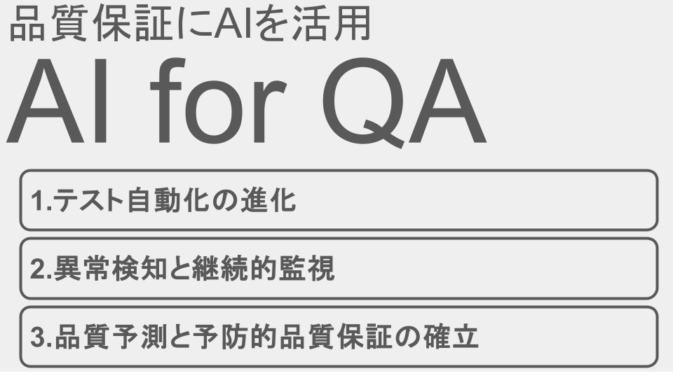 AI4QA