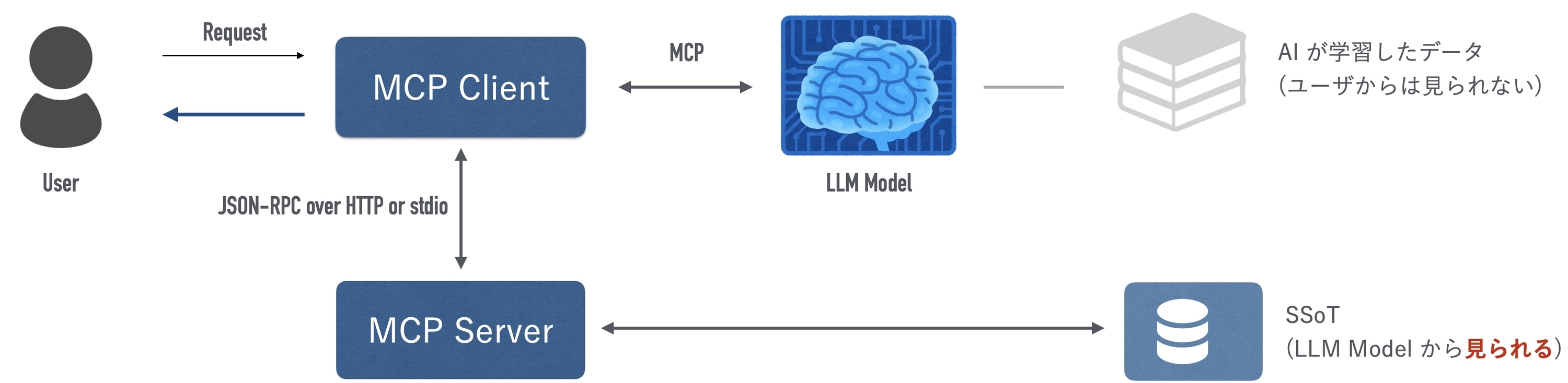 mcp02