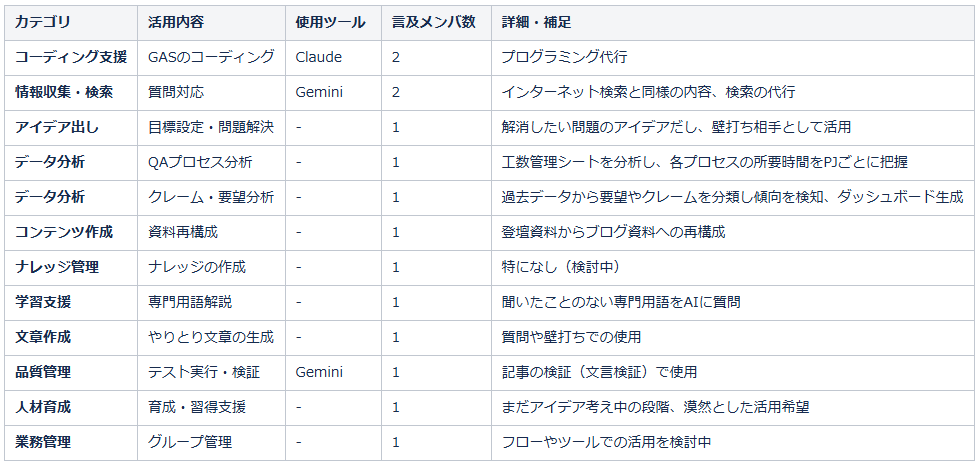 業務変化