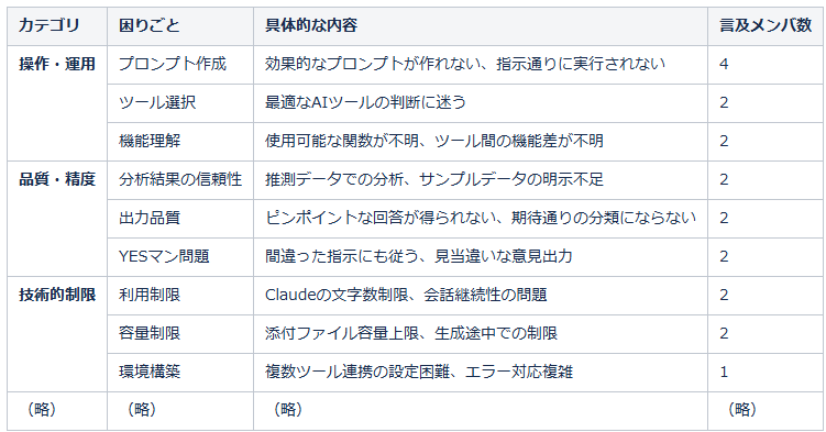 課題