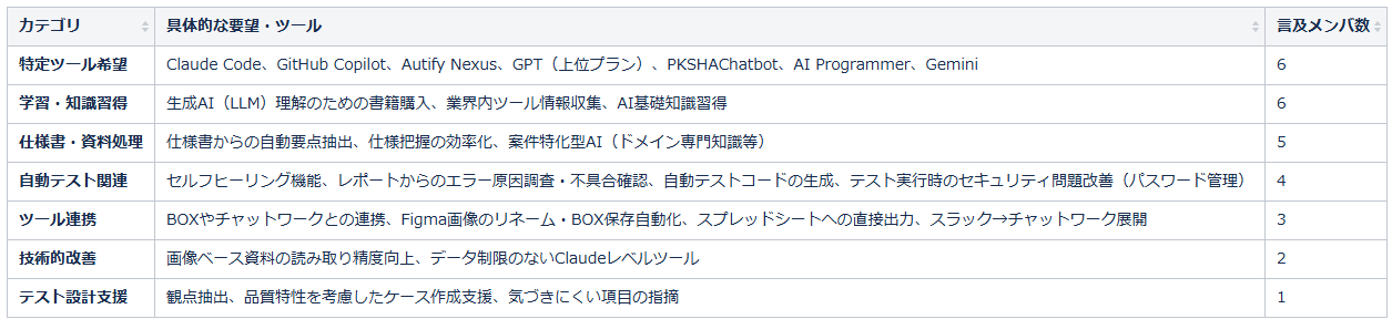 要望