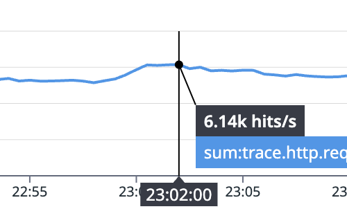 peak