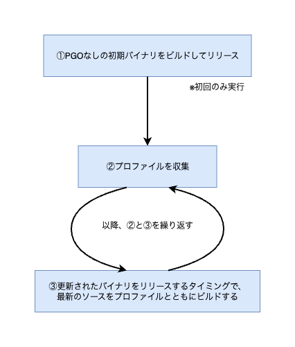 flowchart