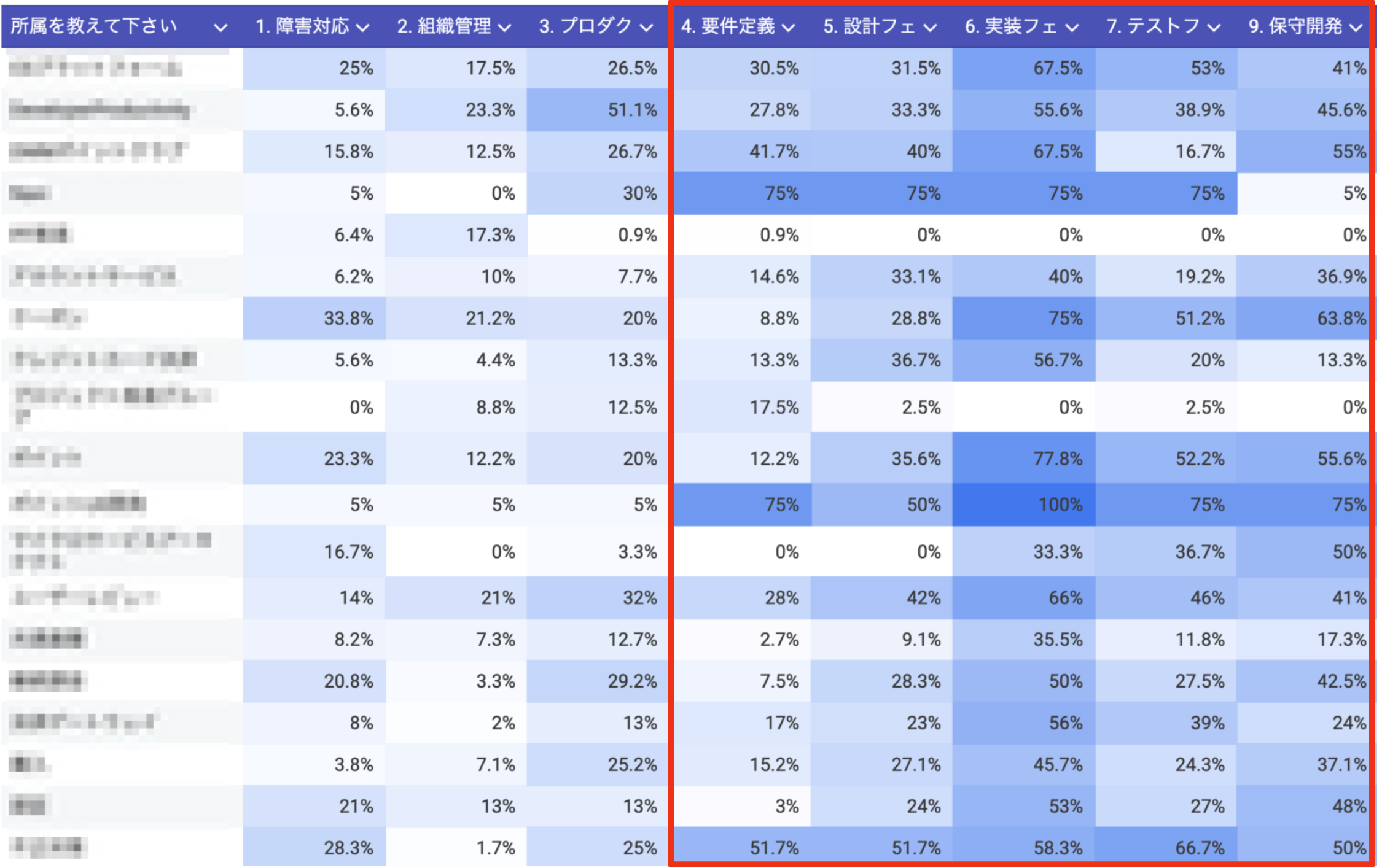 アンケート結果