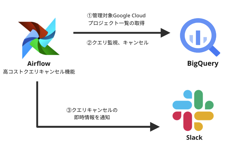 本機能の概要