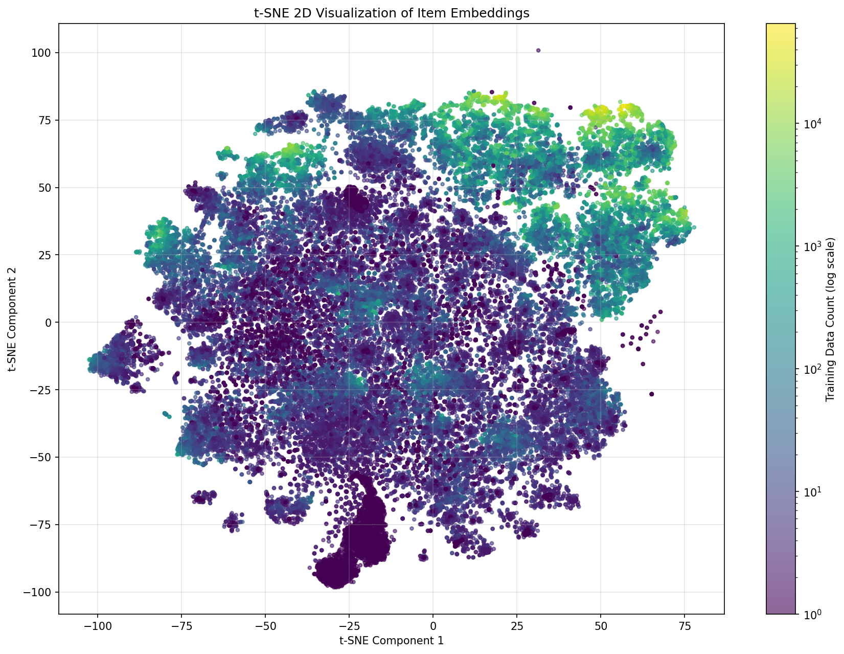 base-model の埋め込みベクトルの2Dマップ (t-SNE)